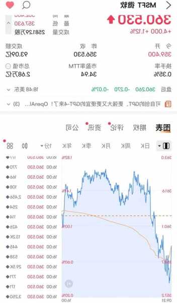 宣布8000万美元股票回购计划 搜狐Q3绩后涨近16%