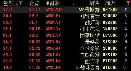 永顺泰(001338.SZ)：1.11亿股首发前已发行股份将于11月16日解禁