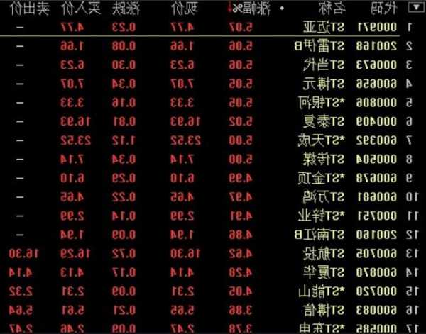 ST大集下跌5.3%，报1.43元/股